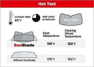 image:imageWeatherTech Sunshade Window Shade for VW Golf GTI Golf R TS1436